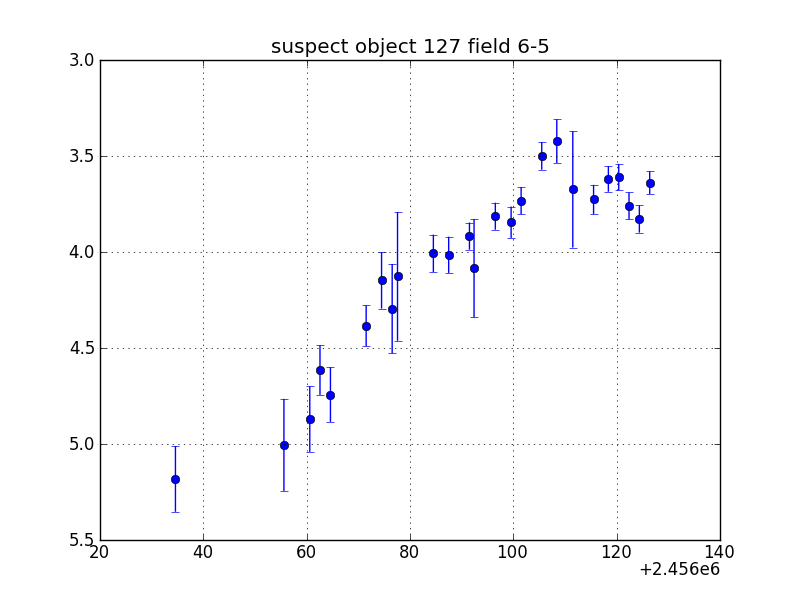 no plot available, curve is too noisy